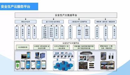 云計(jì)算與大數(shù)據(jù)在安全生產(chǎn)領(lǐng)域的應(yīng)用