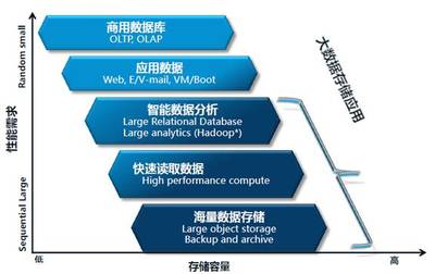 大數據服務如何重塑安防行業