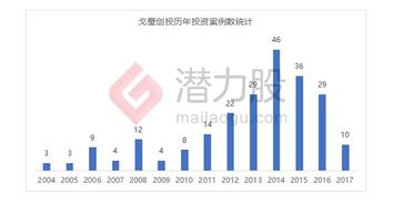戈壁創(chuàng)投15年投資數(shù)據(jù)大揭秘 大數(shù)據(jù)服務(wù)領(lǐng)域的洞察與趨勢
