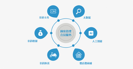 大數(shù)據(jù)服務(wù) 開啟決策智能化的新時代
